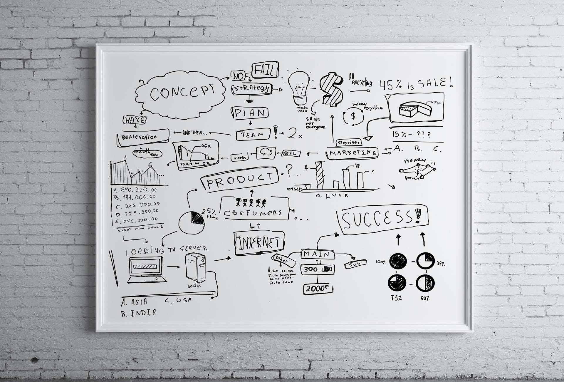 Digital Marketing Strategy on a whiteboard